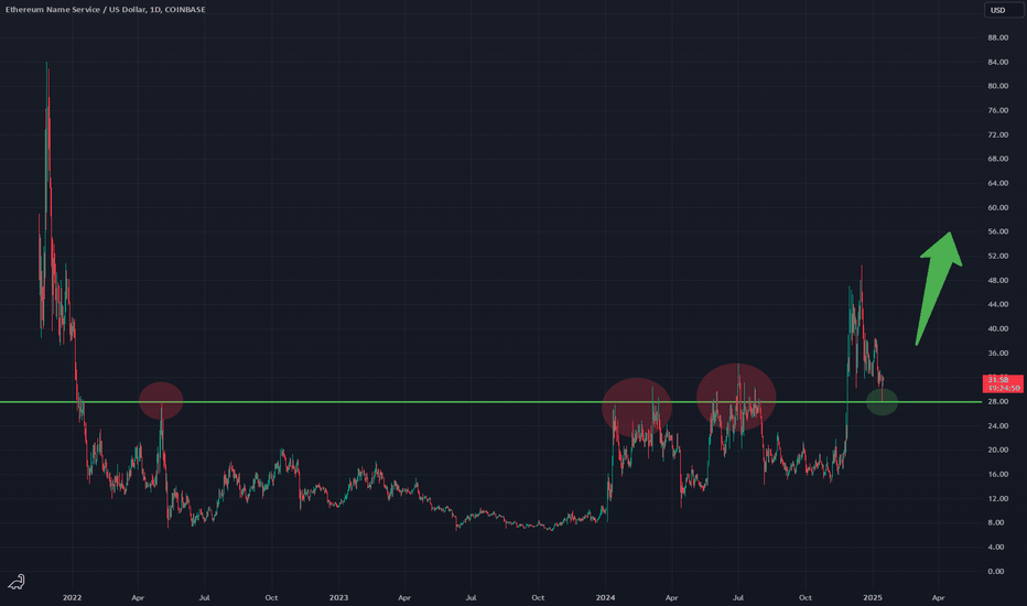 ENSUSD: ENSUSD - Emphasis on this Horizontal