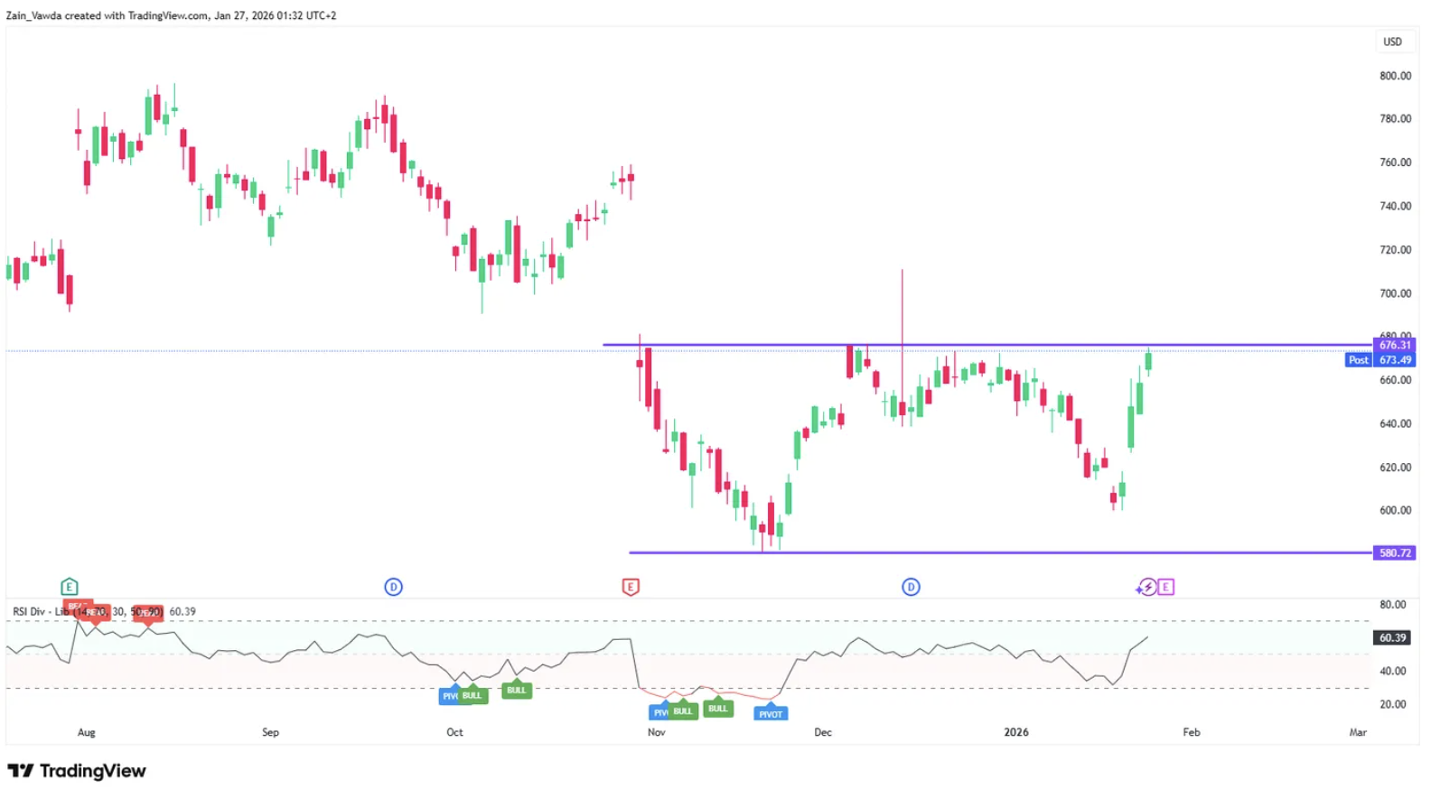 来源：TRADING VIEW