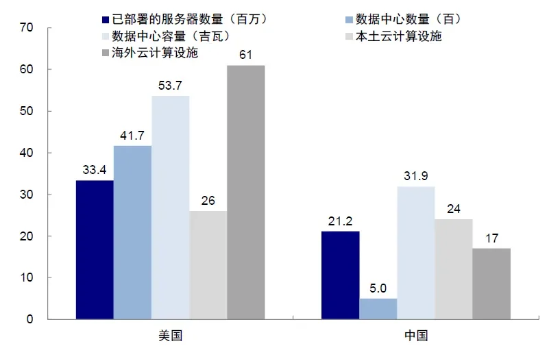 资料来源：美联储，Statista，IEA，Hawkins et.al，中金公司研究部