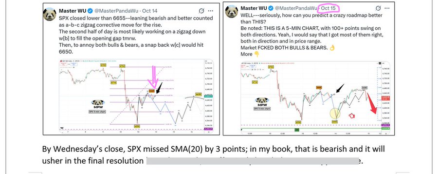 Multiple stock market charts displayed with candlestick patterns, red and green bars indicating price movements, upward and downward arrows marking trends, horizontal lines for SMA20 and other technical indicators, text annotations like MPW 3-5 wave on right side, and a close-up of Wednesdays close missing SMA20 by 3 points labeled as bearish. Separate image shows a stack of newsletters with The Kobeissi Letter cover featuring a city skyline photo and market graphs in the background.