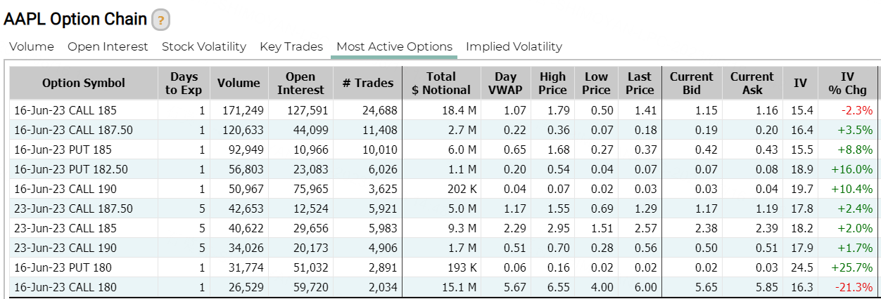 Source: Market Chameleon