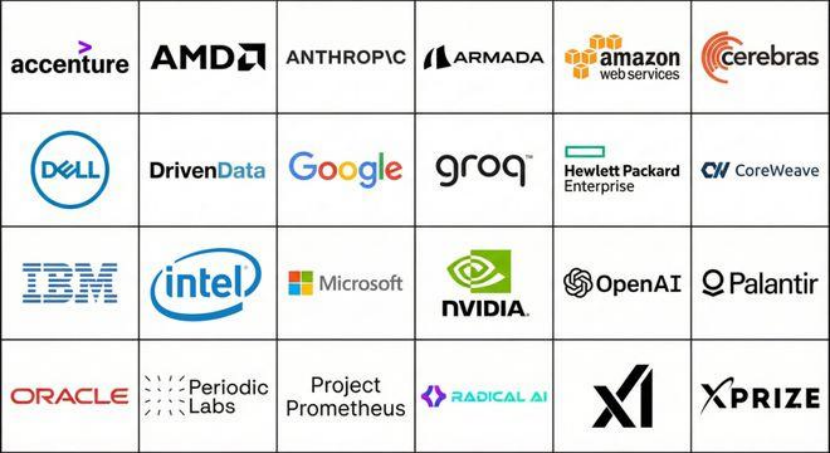 加入創世紀計劃的24家AI企業 圖源：新浪財經