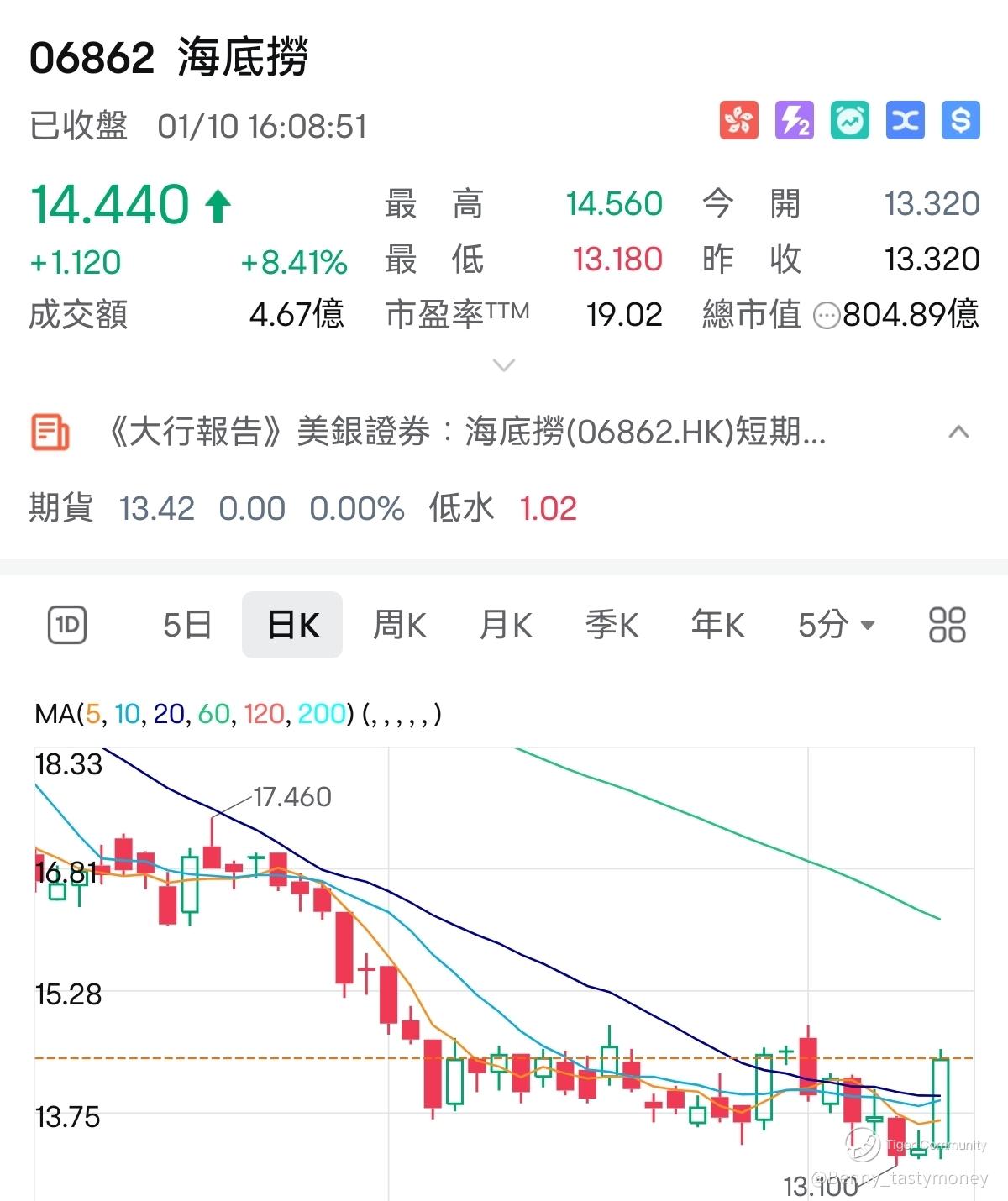 中植爆雷影响持续大市势穿16000点？_老虎社区_美港股上老虎- 老虎社区