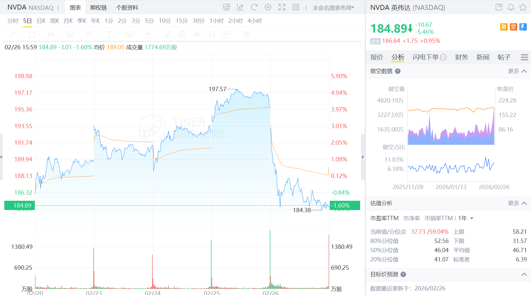 英偉達股價盤前急跌超5%