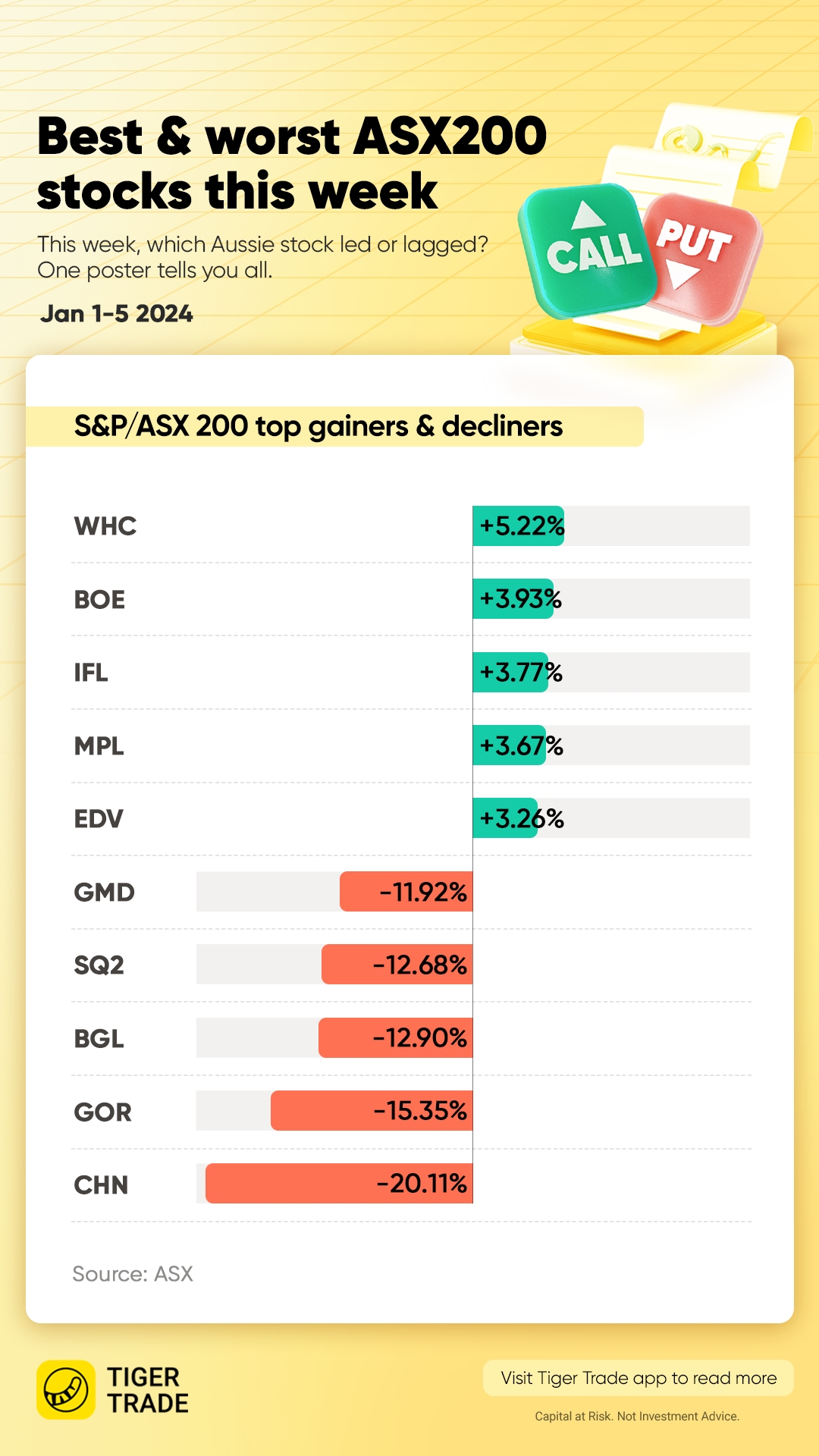 data as of past 5 trading days