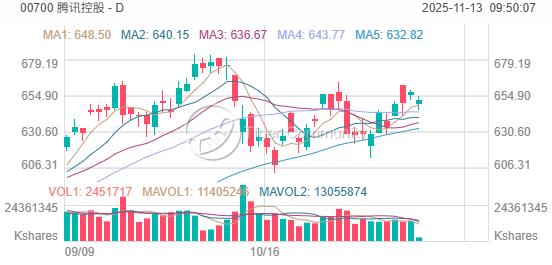 行情來源：Tiger