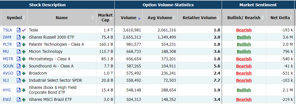 Source: Market Chameleon