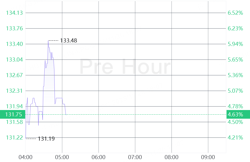 行情来源：Tiger