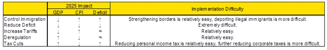 Source: US Tiger Trade