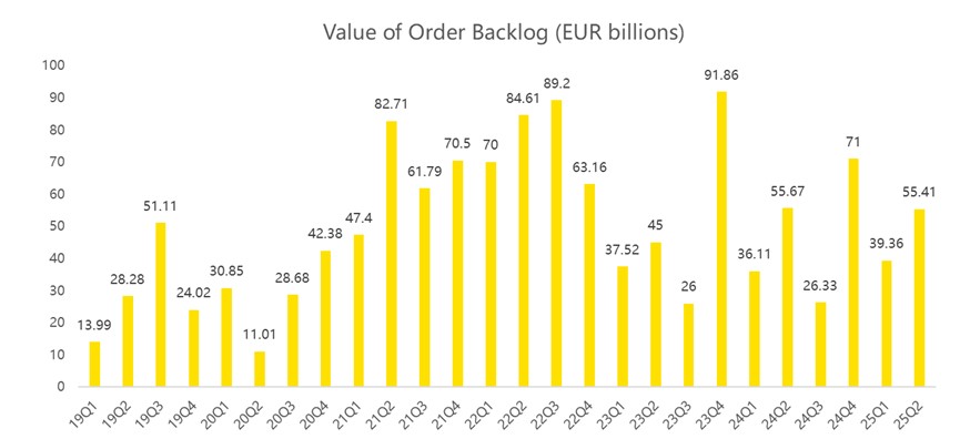 Data from bloomberg, data as of July 15th 2025, by Semi_Dig,
