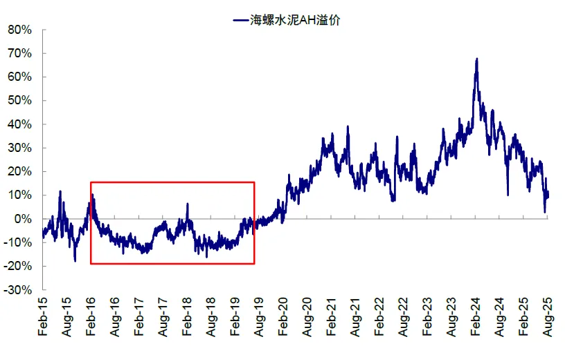 資料來源：Wind，中金公司研究部