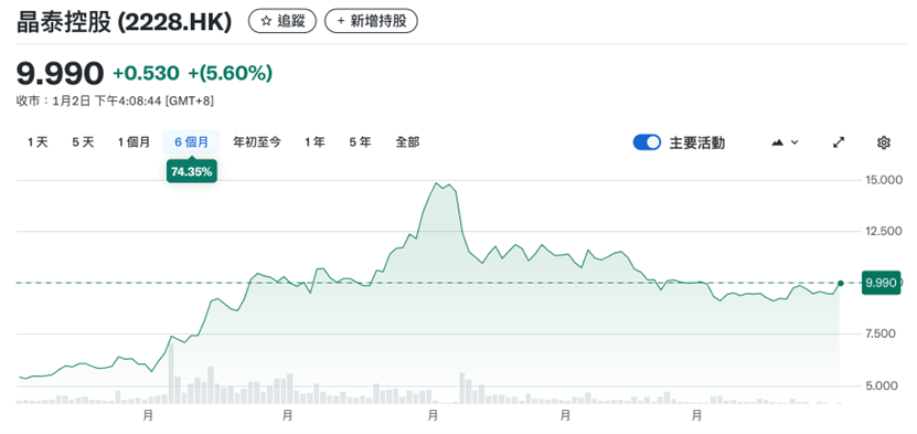 来源：yahoo finance