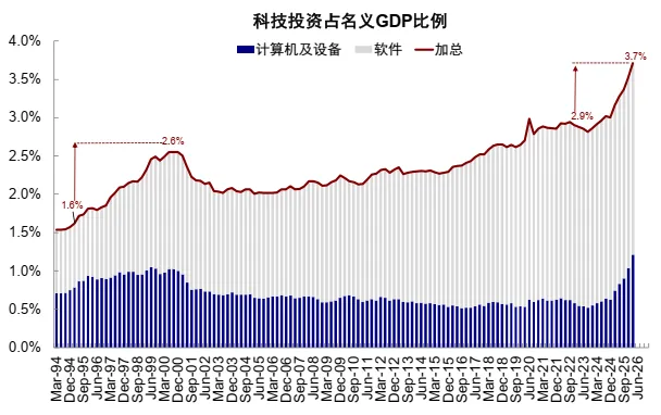 资料来源：Haver，中金公司研究部