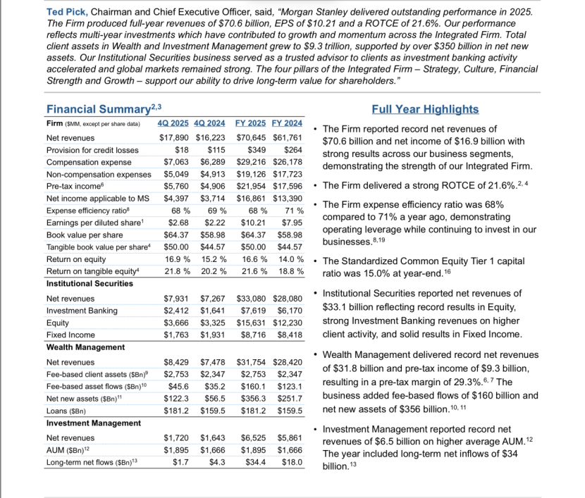 圖源：摩根士丹利財報