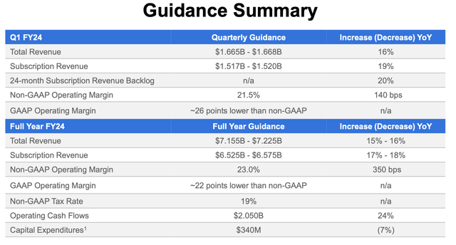 Workday FY24 outlook&nbsp;(Workday Q4 earnings deck)