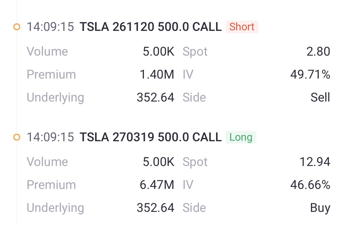 Source: Tiger Trade APP