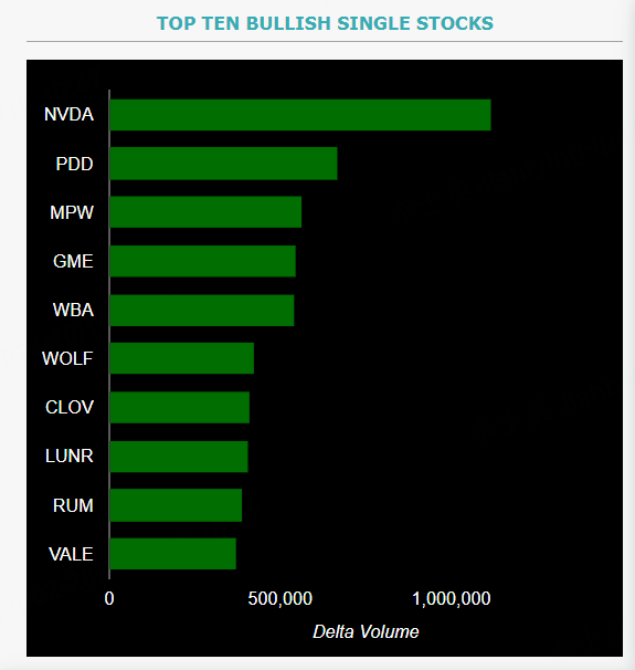 Source: Market Chameleon