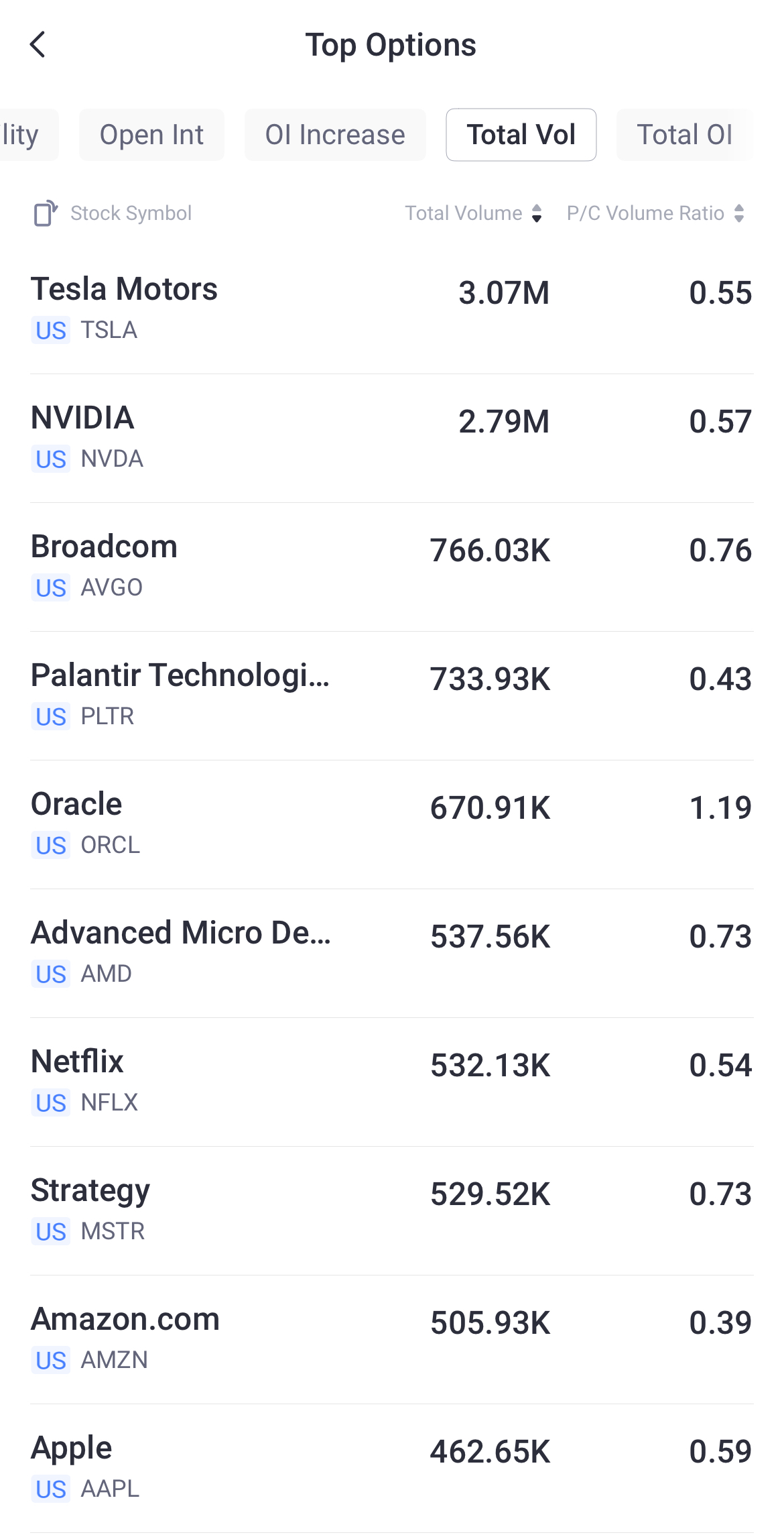 Source: Tiger Trade App