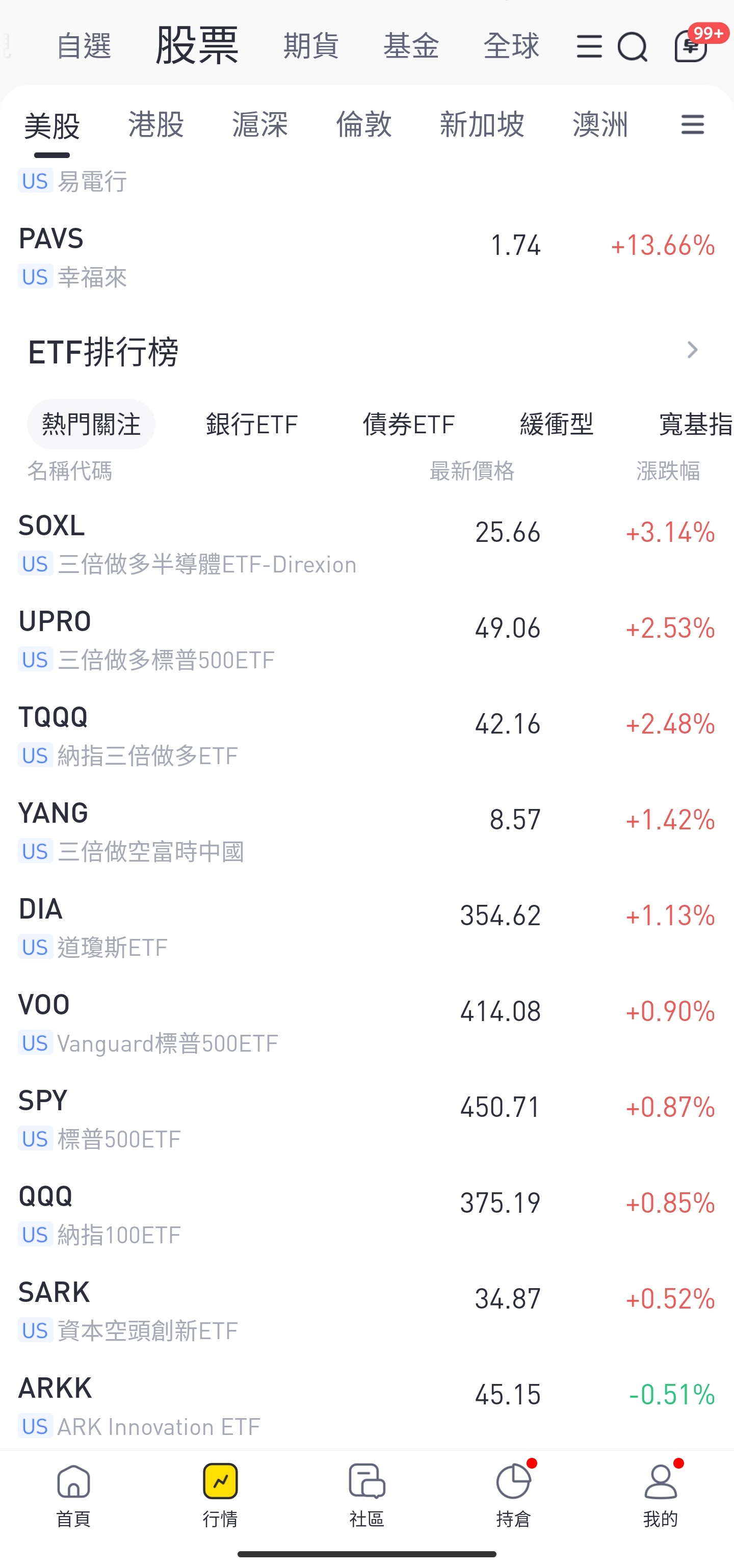 （標示截圖為Tiger Trade介面, 僅作展示之用, 不應視為投資建議）