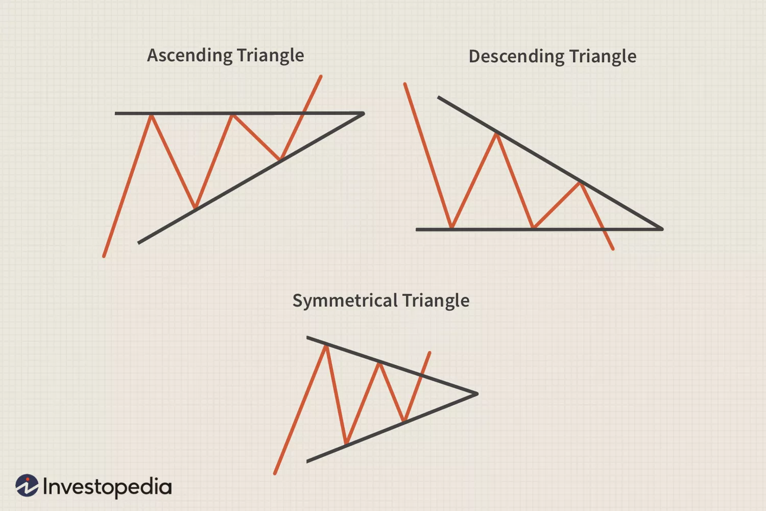 Triangle