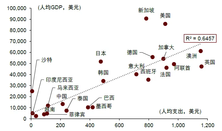 資料來源：歐睿，中金公司研究部