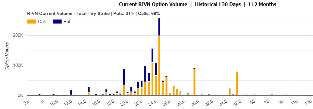 Source: Market Chameleon