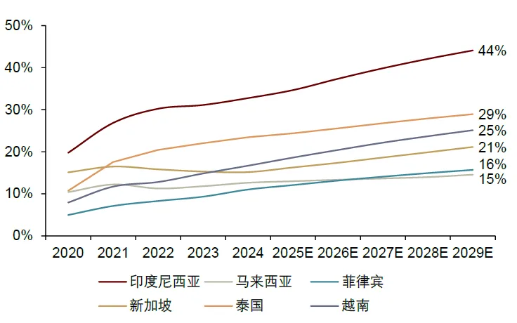 資料來源：歐睿，中金公司研究部