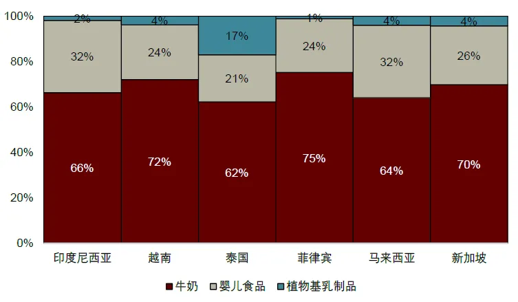 資料來源：歐睿，中金公司研究部