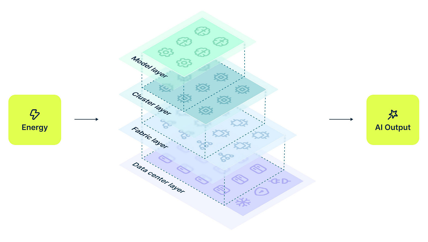 The energy behind AI: Why power efficiency matters