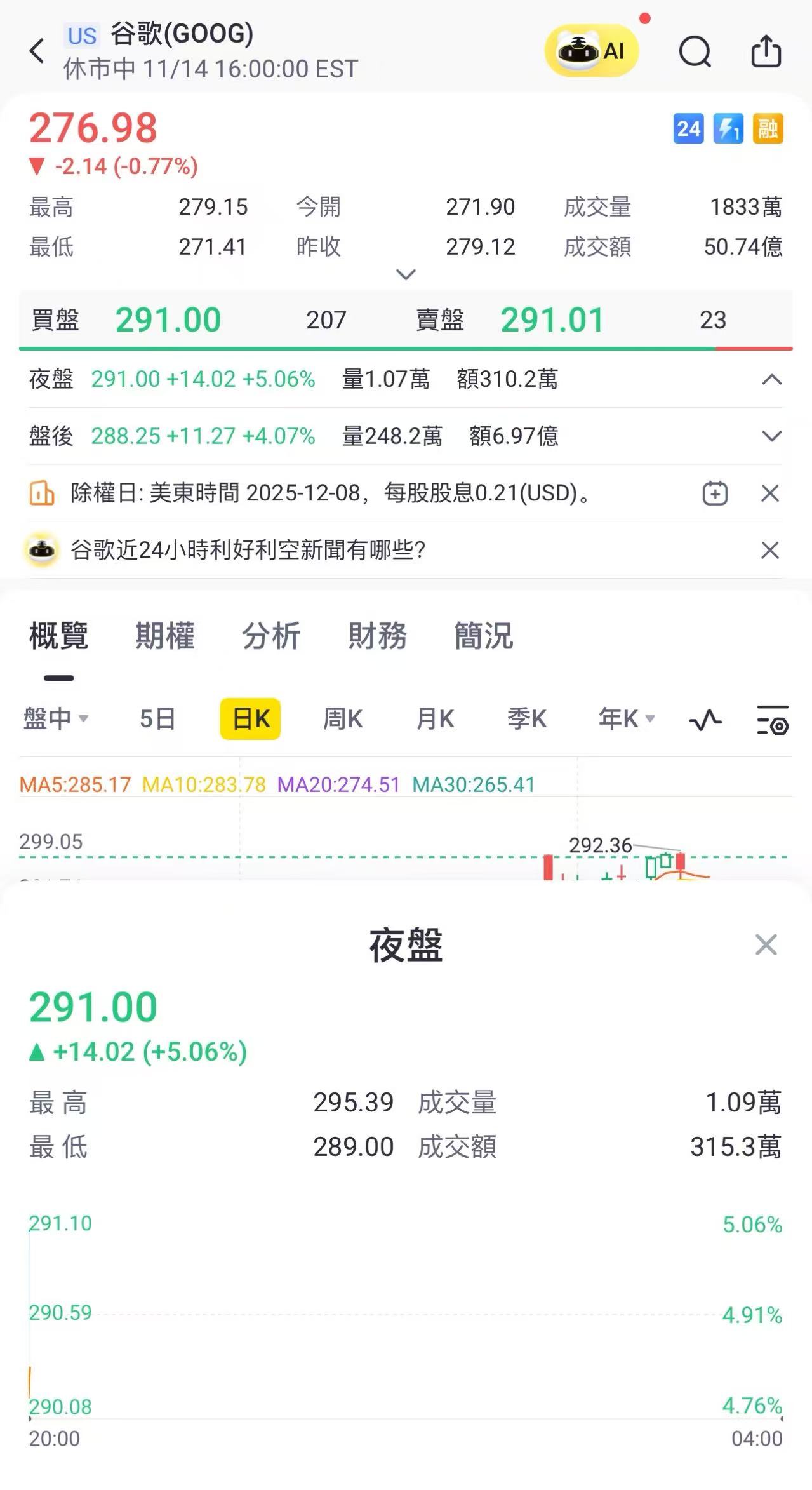 行情來源：Tiger