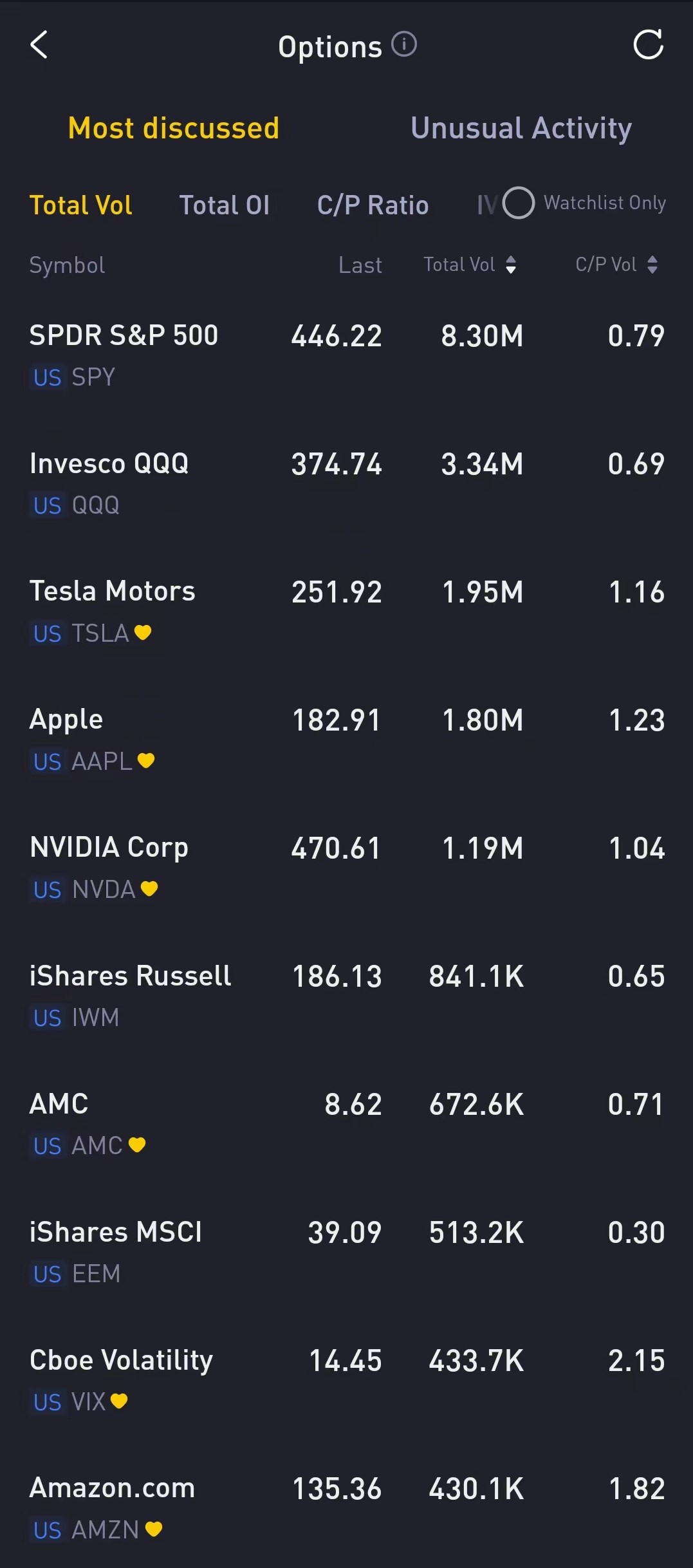 Source: Tiger Trade App
