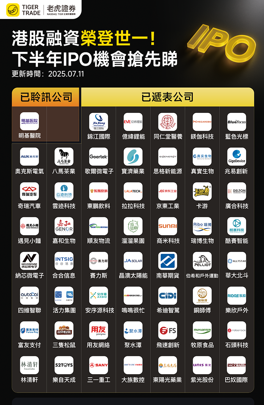 網傳下半年港股IPO機會