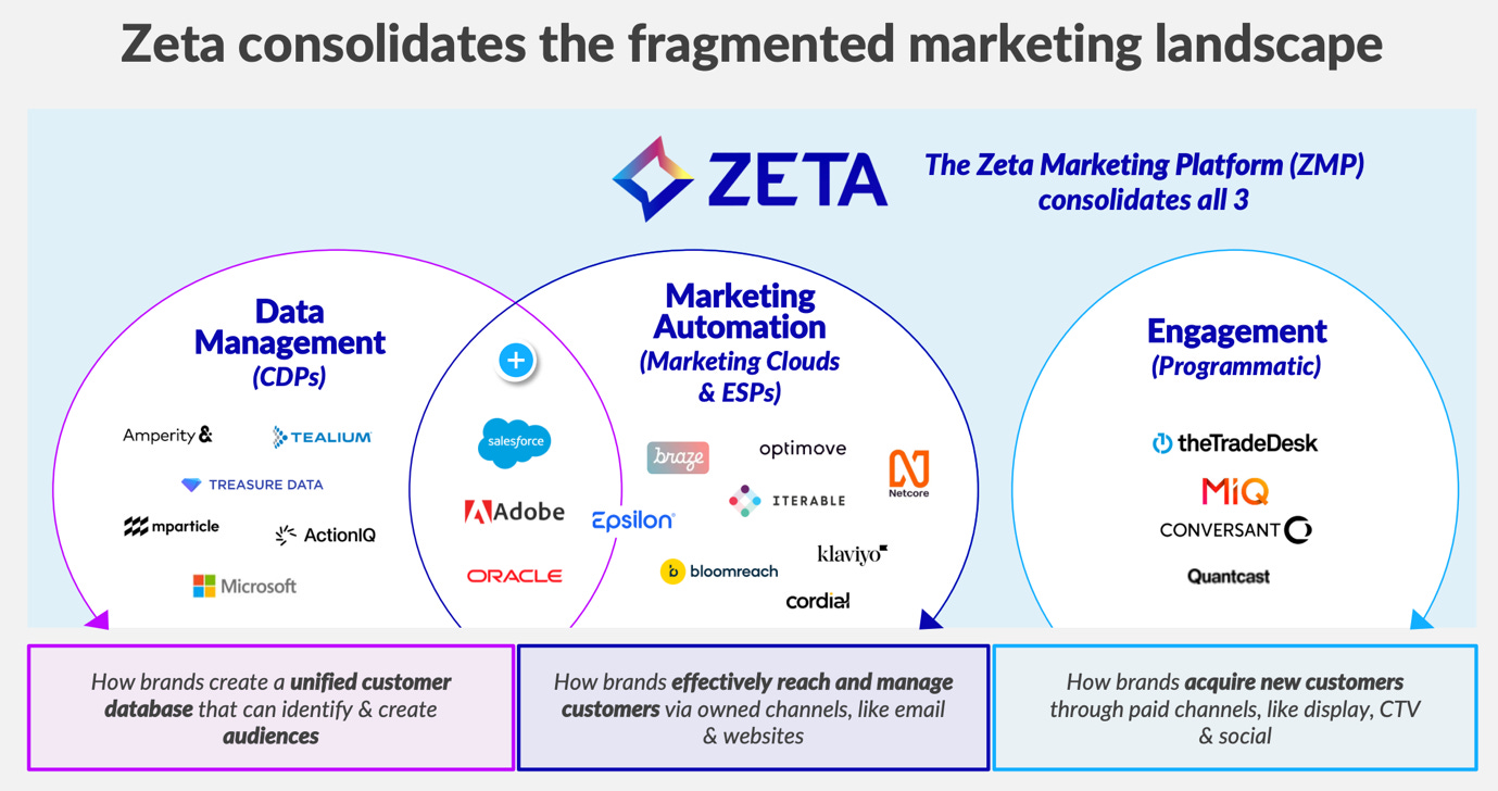 A diagram of marketing and advertising

AI-generated content may be incorrect.