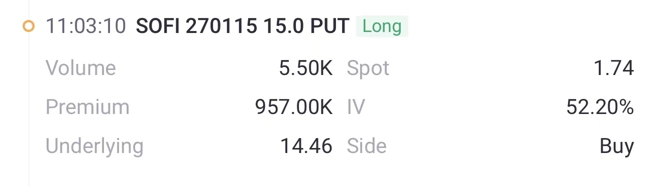Source: Tiger Trade APP