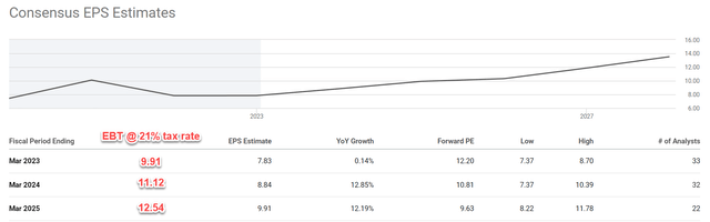 Source: author based on Seeking Alpha data
