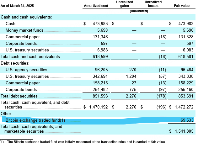 圖源：Figma IPO財報