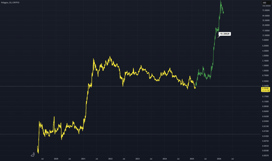 MATICUSD: MATICUSD - Still Waiting