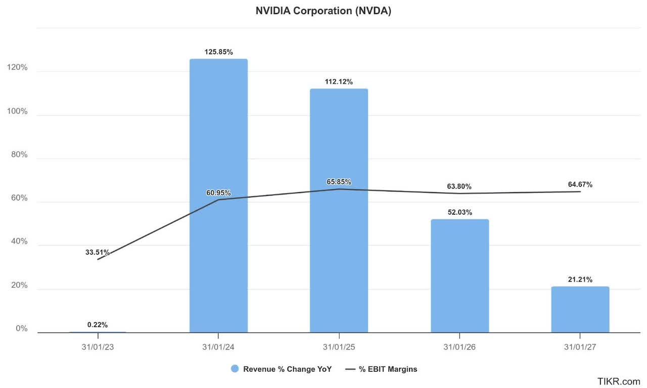 Nvidia estimates (TIKR)