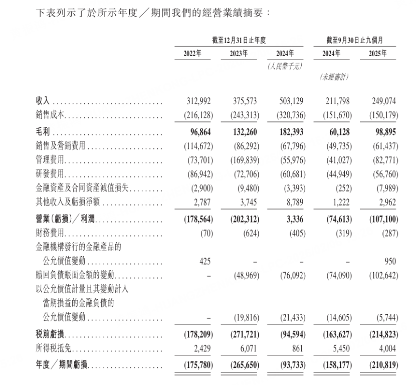 图源：公司招股书
