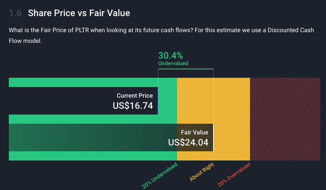 PLTR, Palantir, AI Stock, Growth Stock, Best Stocks, AI