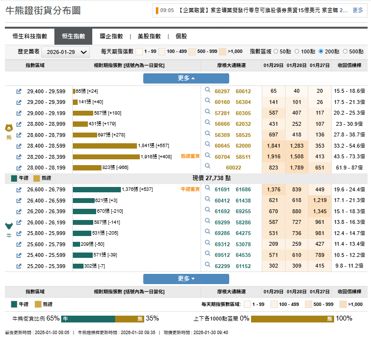 來源：摩根大通