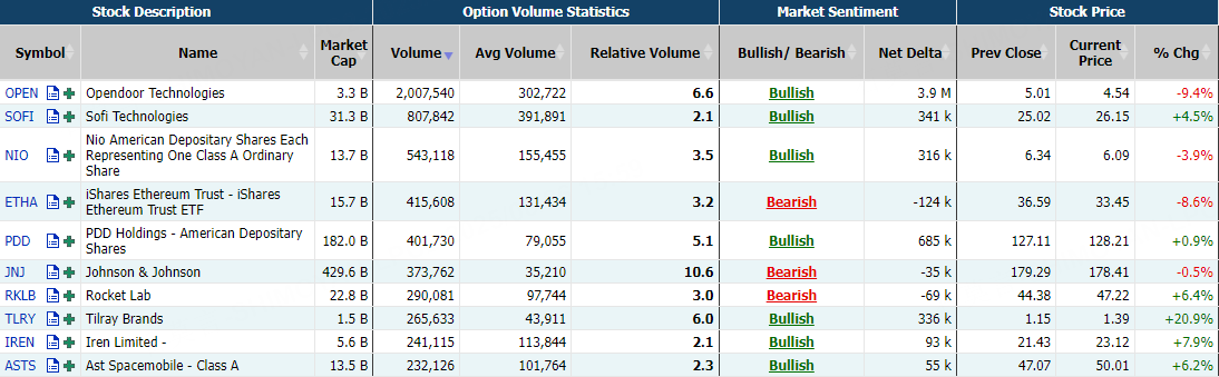 Source: Market Chameleon