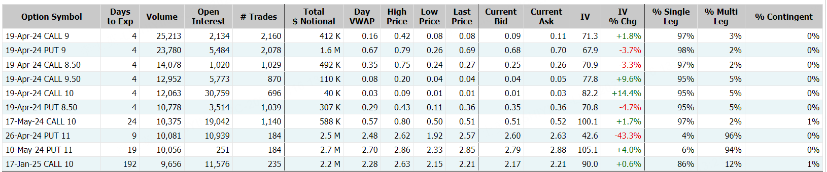 Source: Market Chameleon