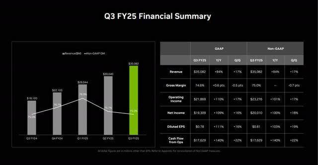 NVIDIA's Third-quarter FY 2025 Investor Presentation.