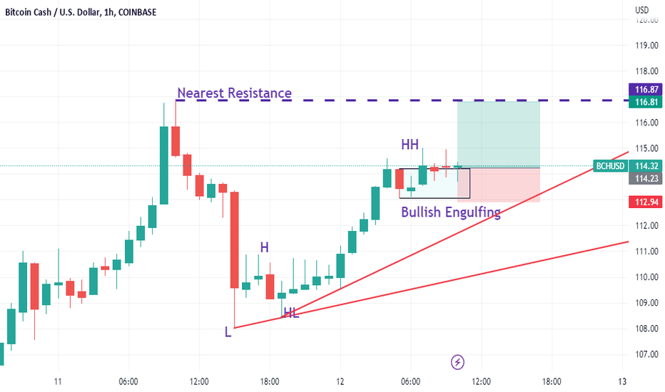 BCHUSD: SCALPING BUY