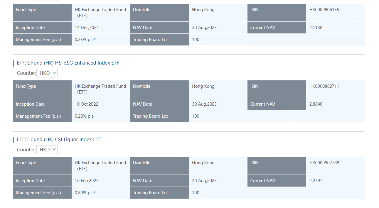 （Source：E Fund HK official website）