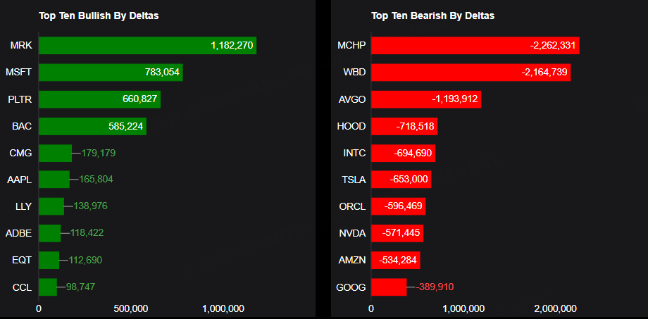 Source: Market Chameleon