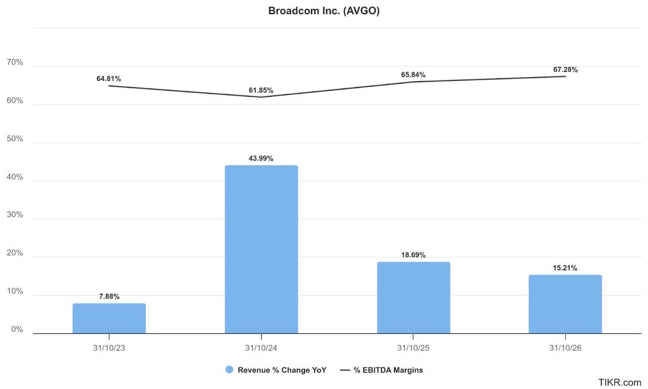 Broadcom estimates