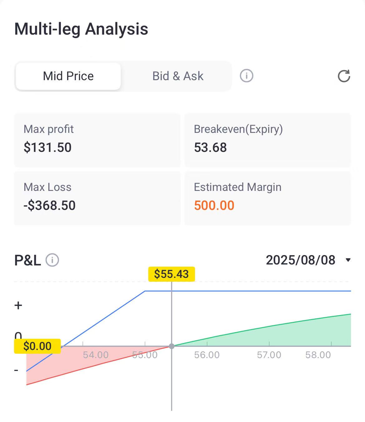 Source: Tiger Trade App