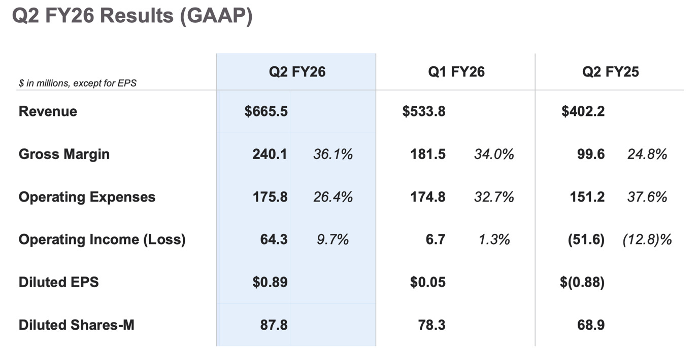 A screenshot of a graph

AI-generated content may be incorrect.
